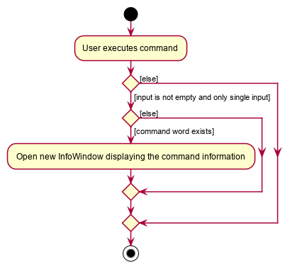 InfoActivityDiagram