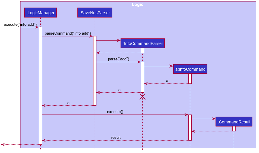 InfoSequenceDiagram