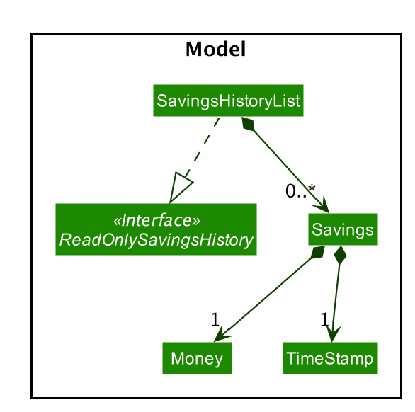SavingsHistoryClassDiagram