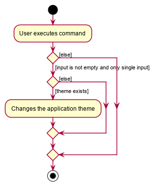 ThemeActivityDiagram