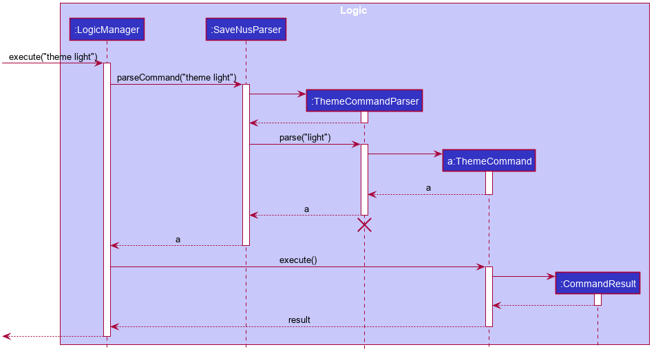 ThemeSequenceDiagram