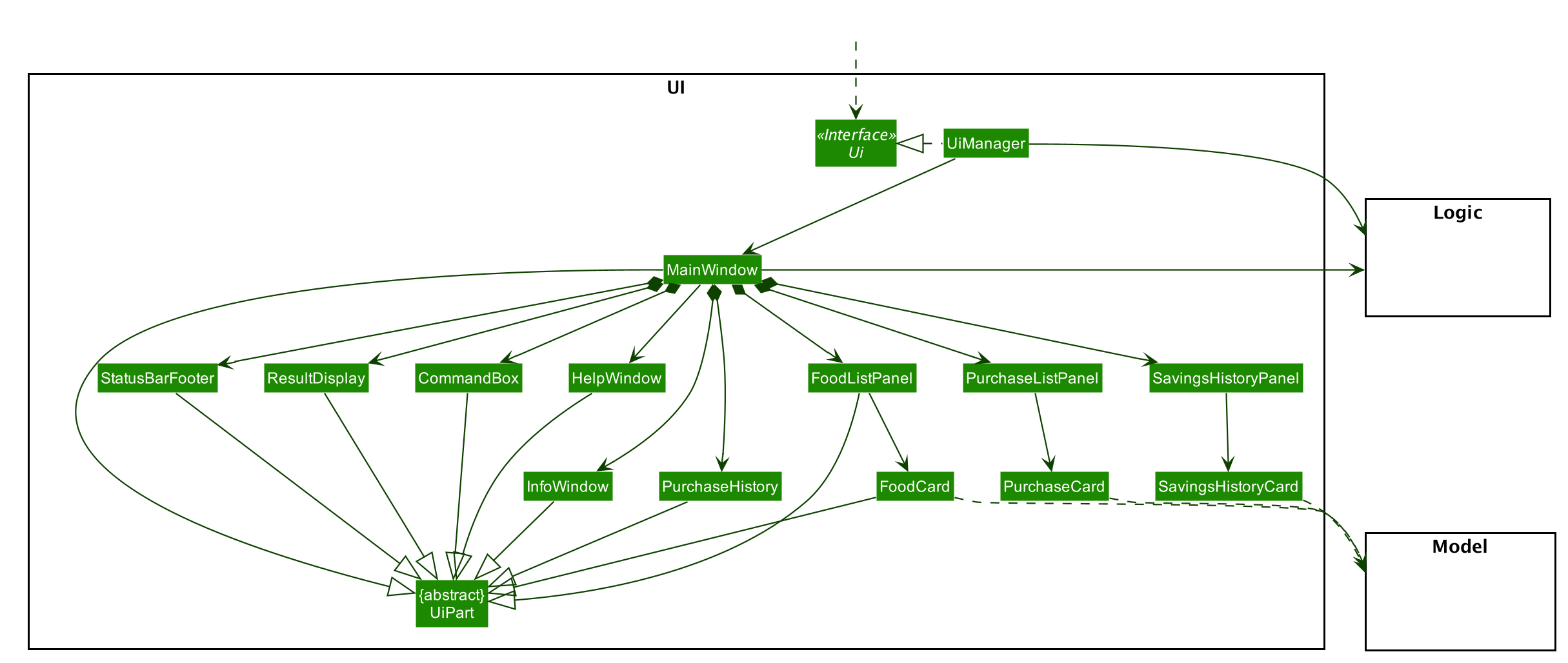 UiClassDiagram